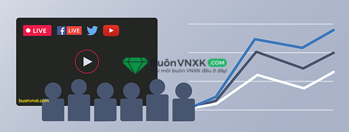 Lượng reach của video livestream bán hàng